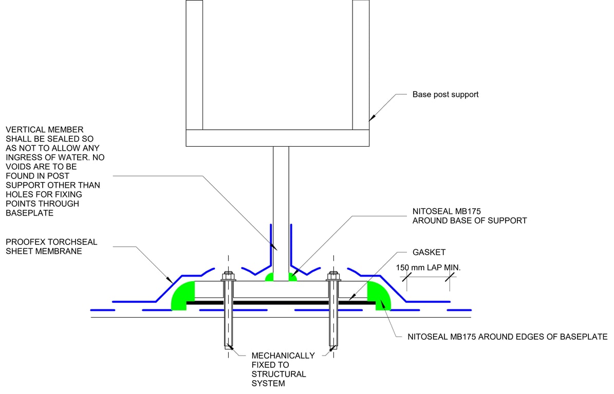 DETAIL OF METAL POST SUPPORT - (b) POST MEMBRANE INSTALLATION