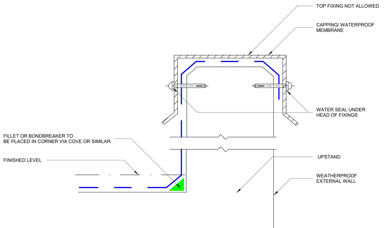 EDGE PROTECTION OF SHEET MEMBRANE OVER A PARAPET