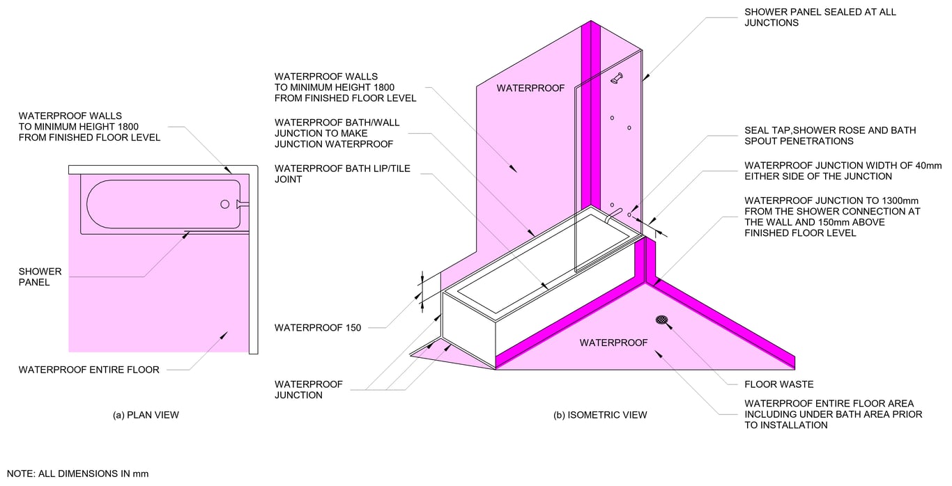 EXTENT OF TREATMENT OF WET AREAS - EXCEEDS AS3740 (CEMENT AND COMPRESSED FC SHEET FLOOR)