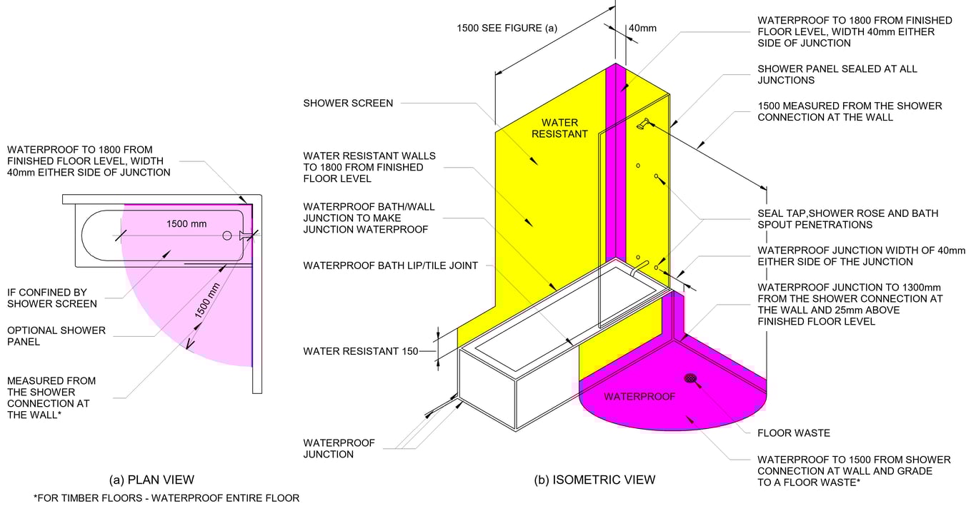 Navigate to EXTENT OF TREATMENT OF WET AREAS - MEETS AS3740 (CONCRETE AND COMPRESSED FC SHEET FLOOR)