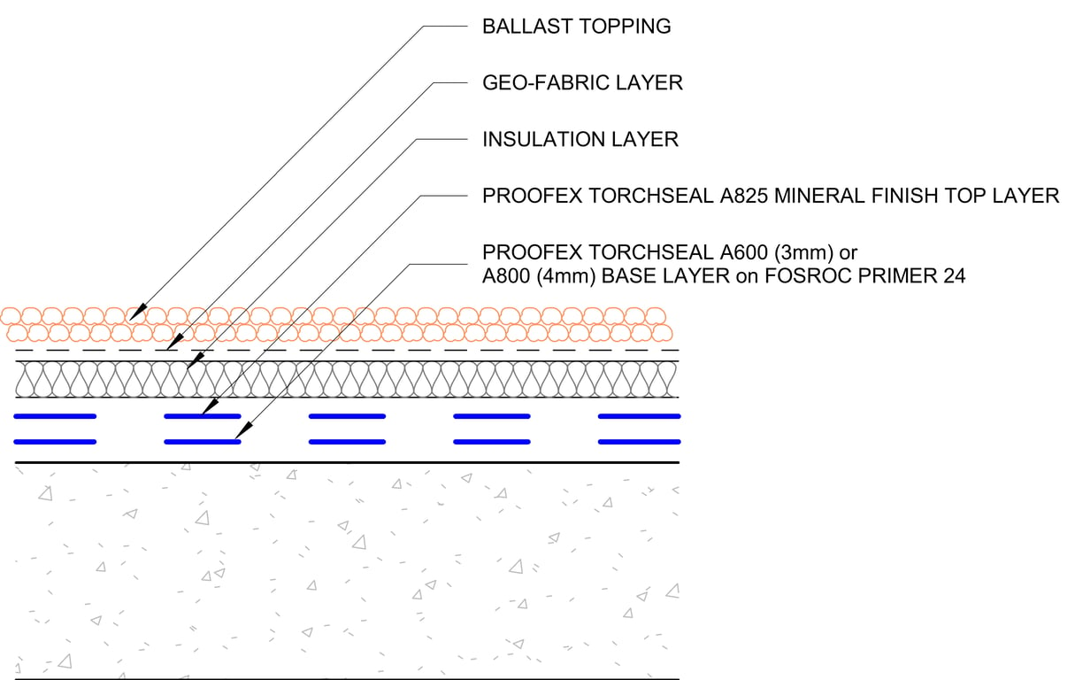  Image of INSULATED ROOF - PODIUM DECK (a) IRMA BITUMINOUS SHEET MEMBRANE SYSTEM