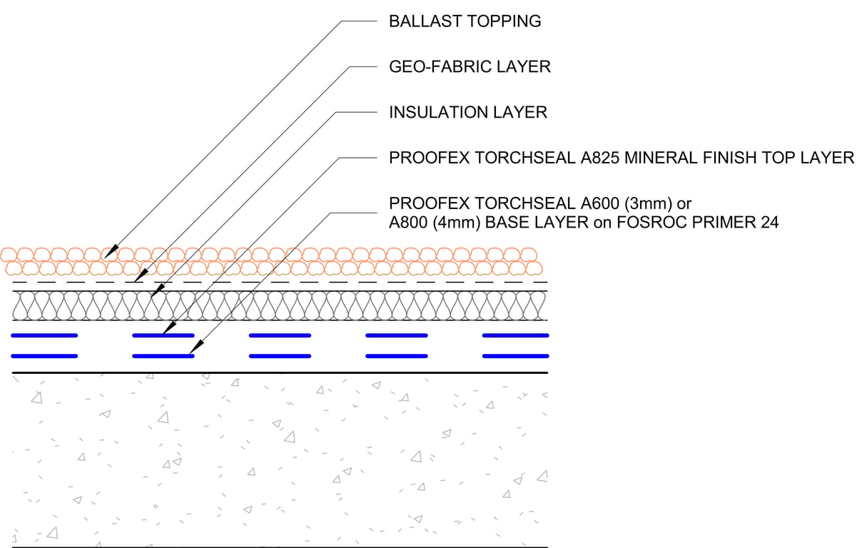 Navigate to INSULATED ROOF - PODIUM DECK (a) IRMA BITUMINOUS SHEET MEMBRANE SYSTEM