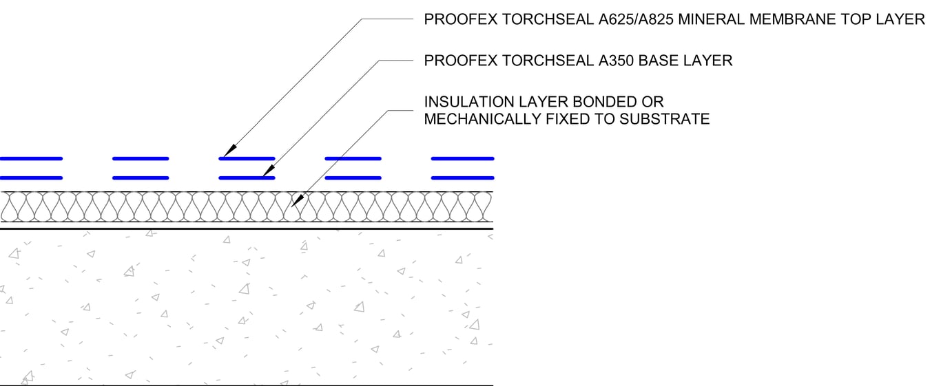  Image of INSULATED ROOF - PODIUM DECK MEMBRANE SYSTEM