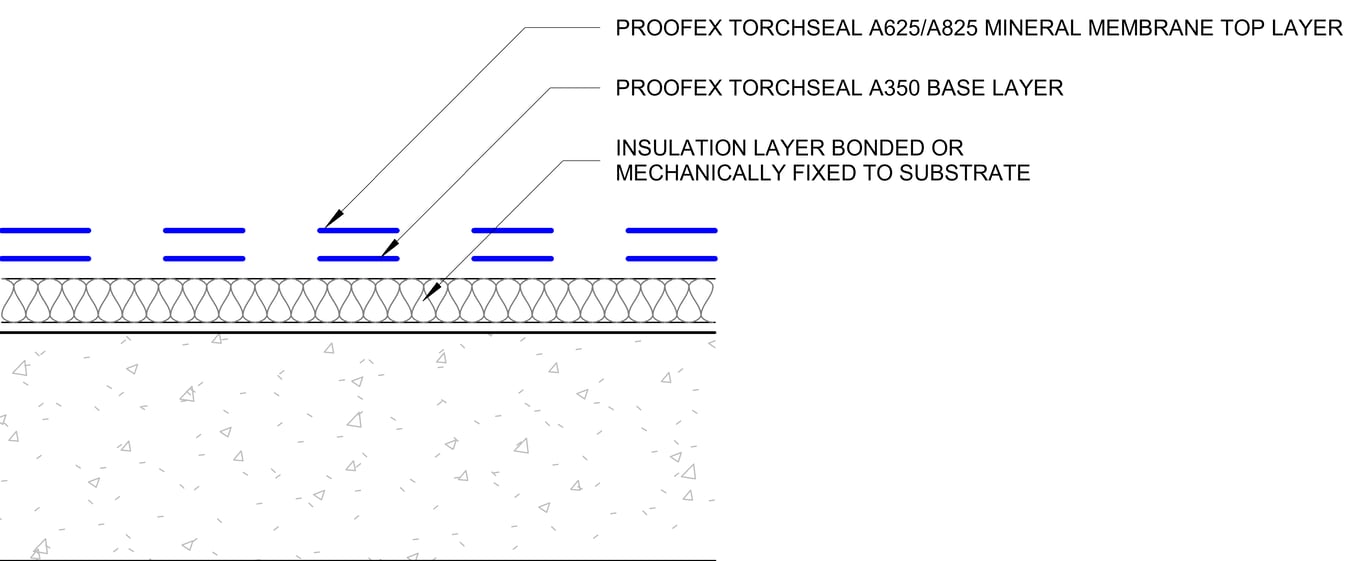 INSULATED ROOF - PODIUM DECK MEMBRANE SYSTEM