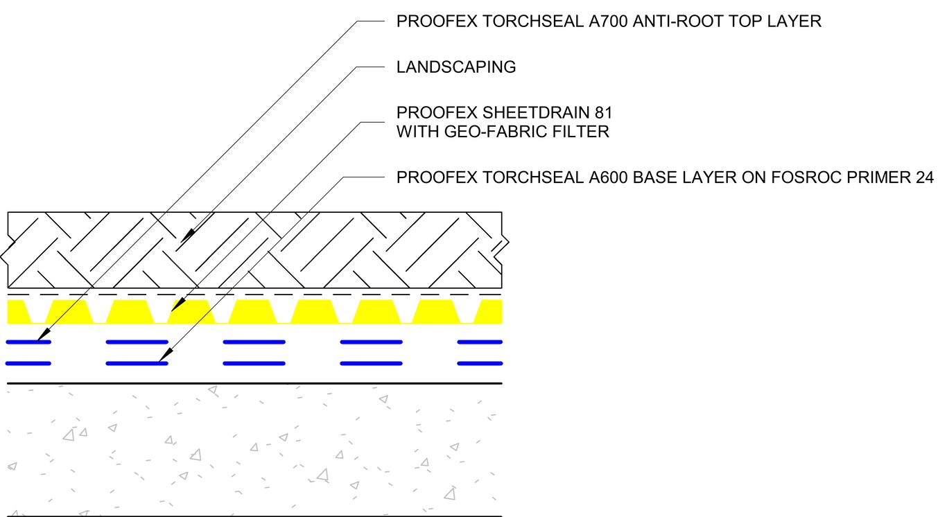 LANDSCAPED ROOF - PODIUM DECK (a) BITUMINOUS SHEET MEMBRANE SYSTEM - WATER SHEDDING