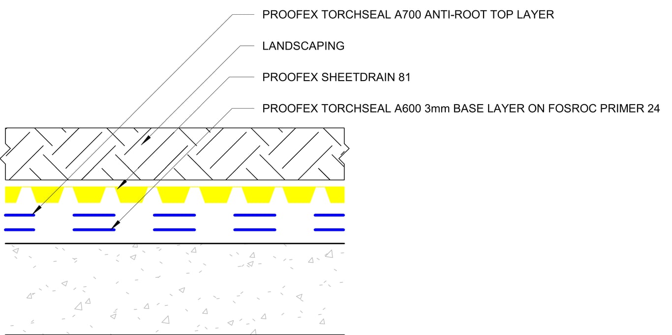 LANDSCAPED ROOF - PODIUM DECK (b) BITUMINOUS SHEET MEMBRANE SYSTEM - WATER RETAINING