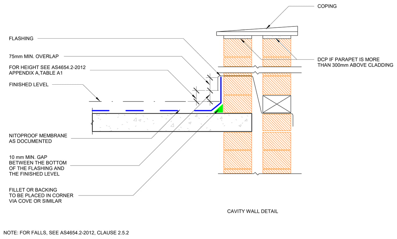 Image of MEMBRANE TERMINATION AT A CAVITY PARAPET (a)