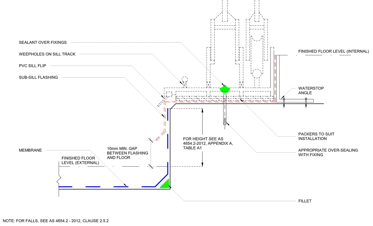Navigate to MEMBRANE TERMINATION AT EXTERNAL OPENING DOORS (b) (i) OPENING HIGHER THAN SILL UPWARD TERMINATION