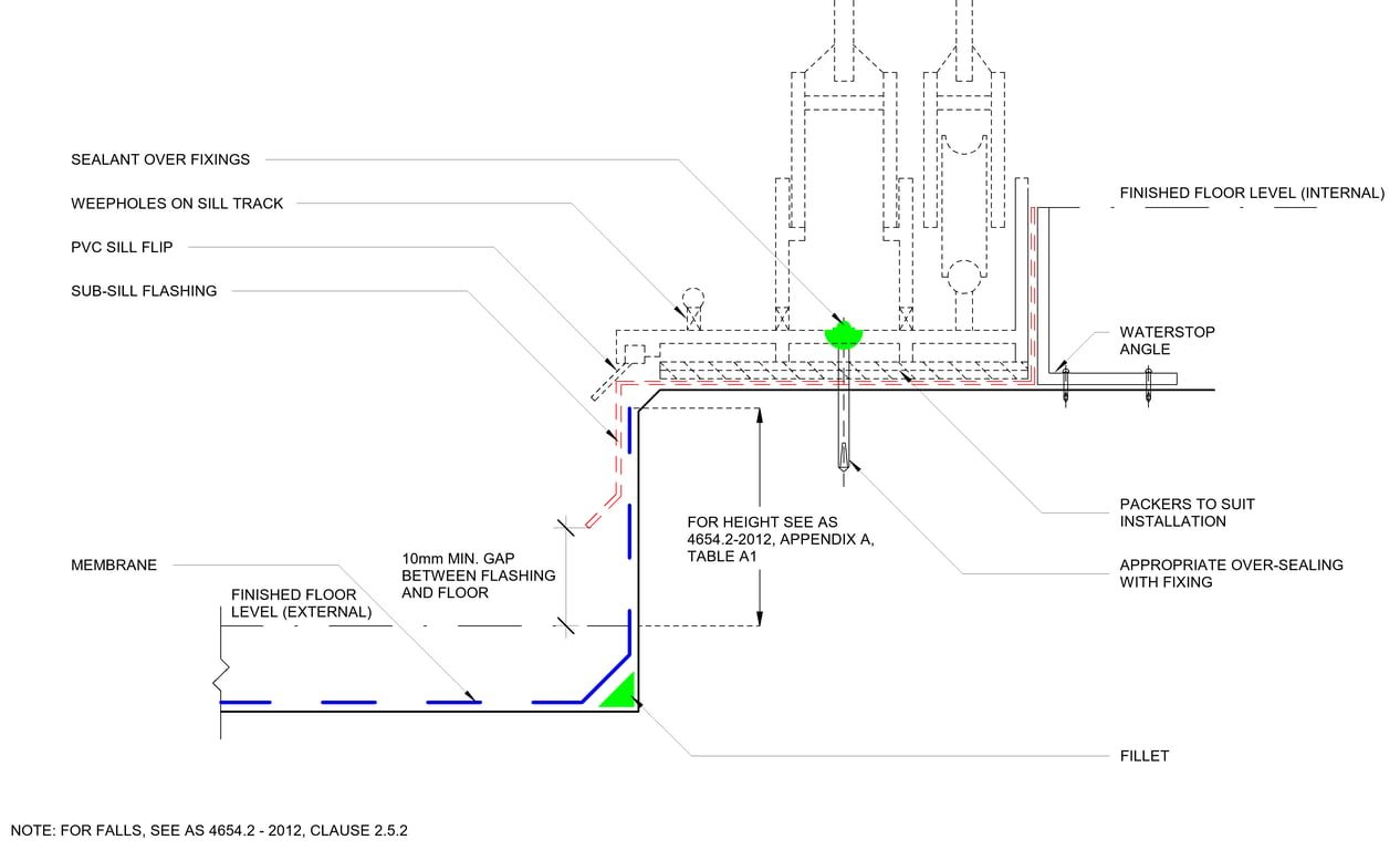 MEMBRANE TERMINATION AT EXTERNAL OPENING DOORS (b) (i) OPENING HIGHERTHAN SILL UPWARD TERMINATION