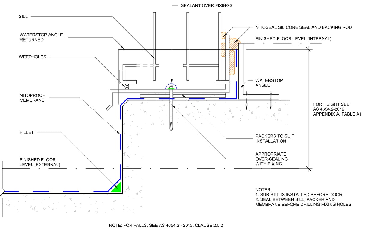 MEMBRANE TERMINATION AT EXTERNAL OPENING DOORS (b) (ii) SILL WITH SUB-SILL