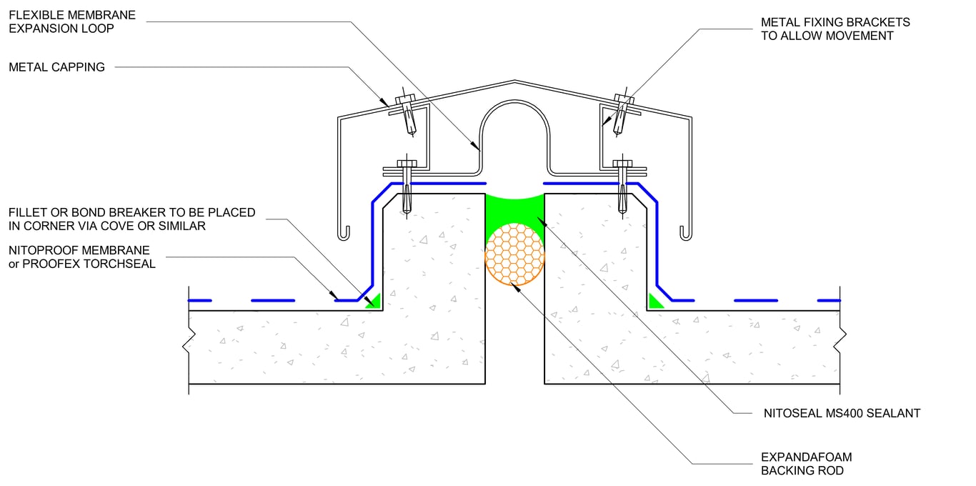 ONE-WAY MOVEMENT JOINT DETAIL