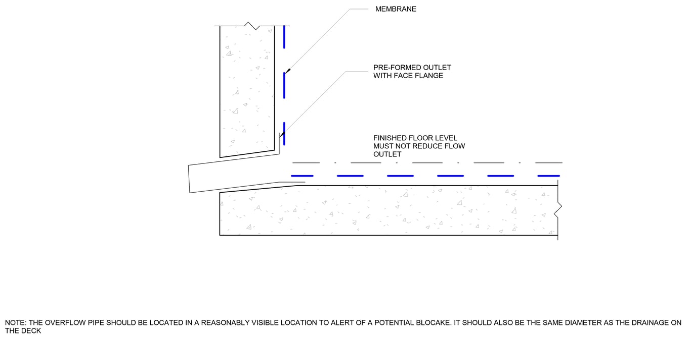 Image of OVERFLOW PIPE THROUGH PARAPET DETAIL (c) PRE-FORMED SPITTER PLACED AT CORNER TO PARAPET ISD12