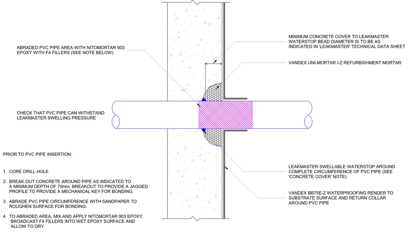 Navigate to PIPE ENTRY STANDARD DETAIL (a) POST INSTALLED PIPE