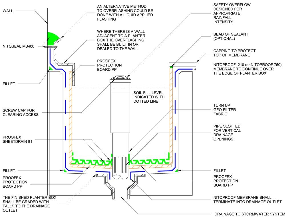 PLANTER BOX CONSTRUCTION DETAILS