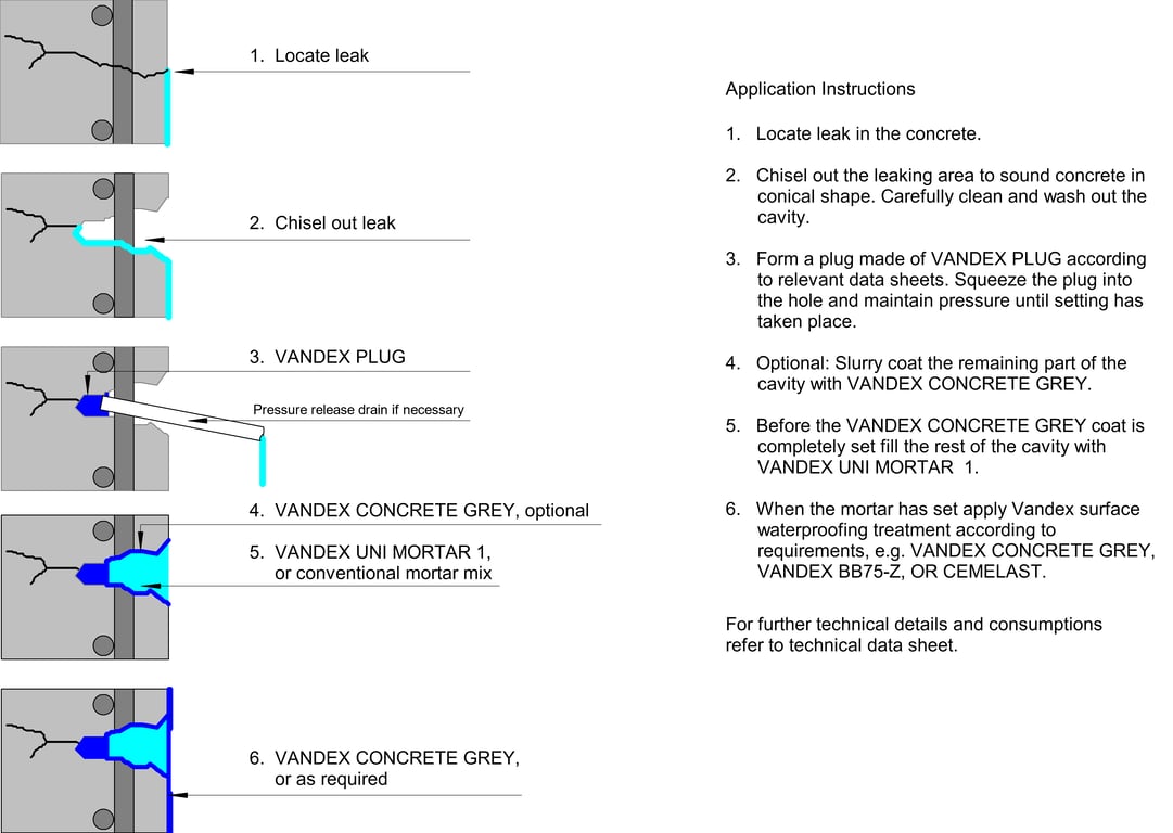  Image of PLUGGING WATER LEAKS - CEMENTITOUS WATERPROOFING