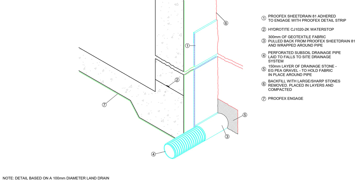 PROOFEX ENGAGE AND SHEETDRAIN TO SUBSTRUCTURE RETAINING WALL