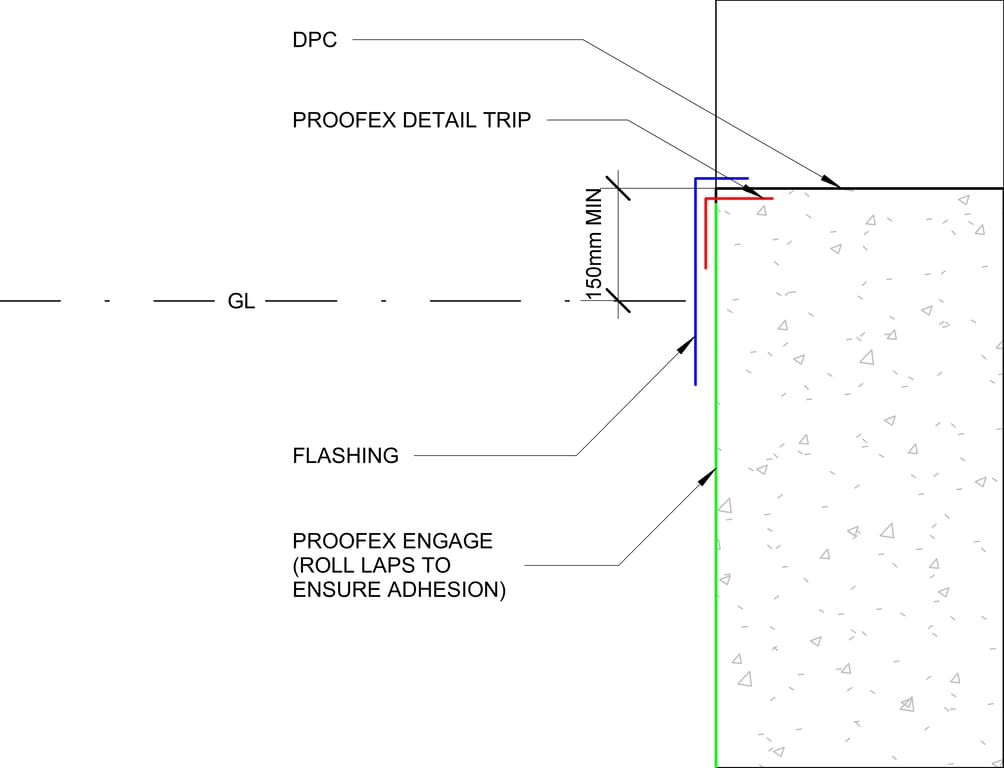 PROOFEX ENGAGE TYPICAL EDGE DETAIL (c) TERMINATION AT DPC