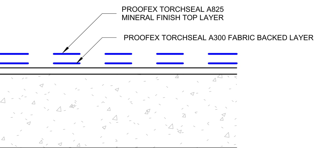 ROOF - PODIUM DECK MEMBRANE SYSTEM FOR HEAT SENSITIVE SUBSTRATES