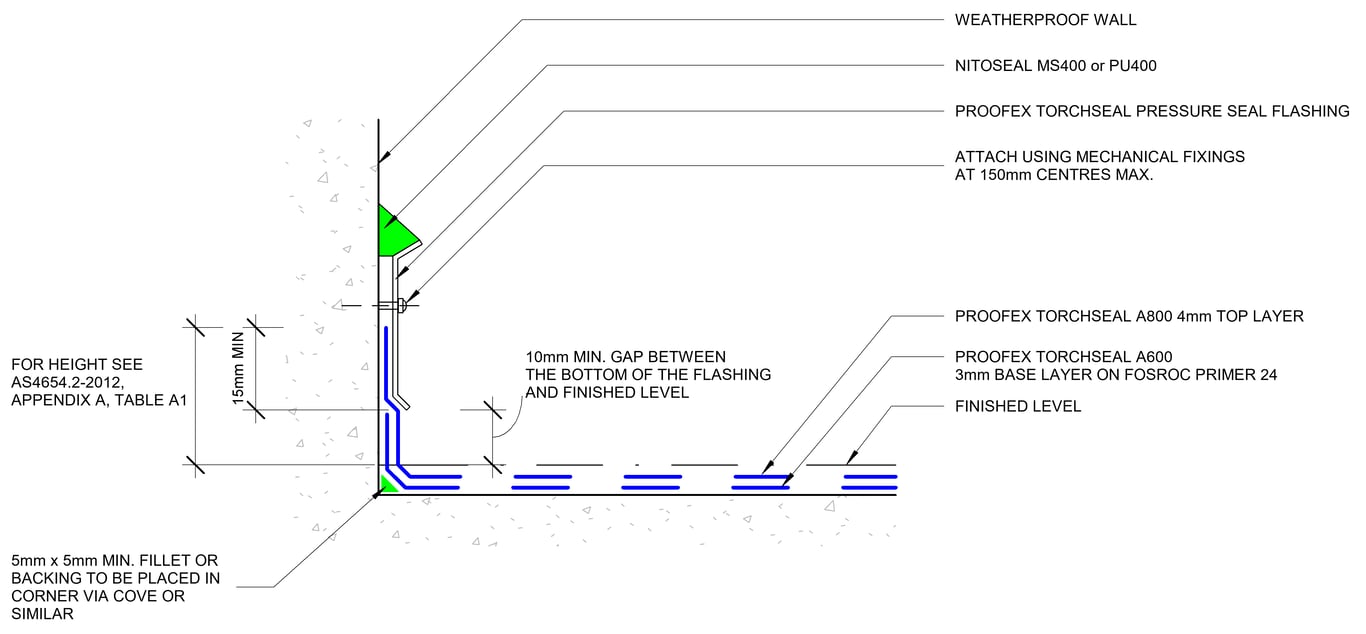  Image of ROOF - PODIUM DECK WATERPROOFING TYPICAL VERTICAL UPWARD TERMINATION DETAIL (a) PRESSURE SEAL