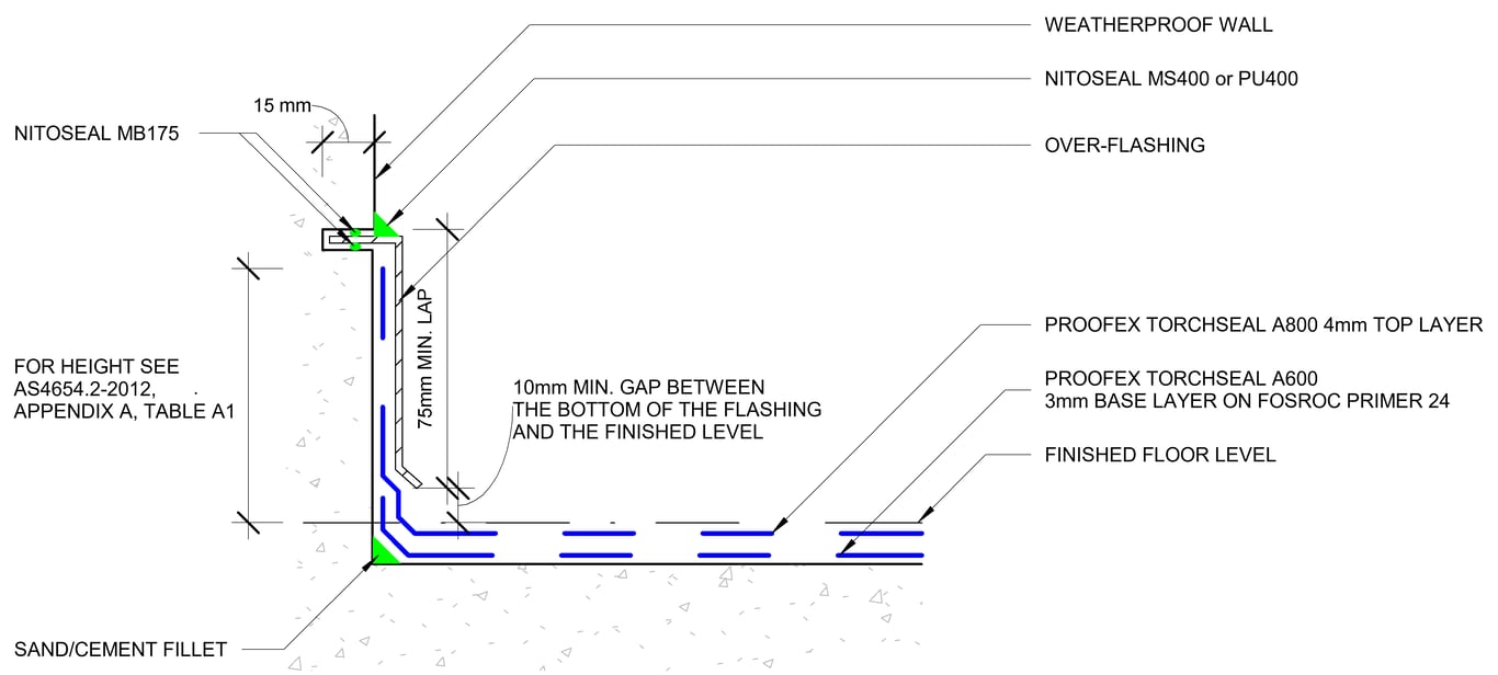  Image of ROOF - PODIUM DECK WATERPROOFING TYPICAL VERTICAL UPWARD TERMINATION DETAIL (b) OVERFLASHING
