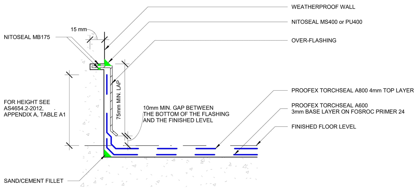 ROOF - PODIUM DECK WATERPROOFING TYPICAL VERTICAL UPWARD TERMINATION DETAIL (b) OVERFLASHING