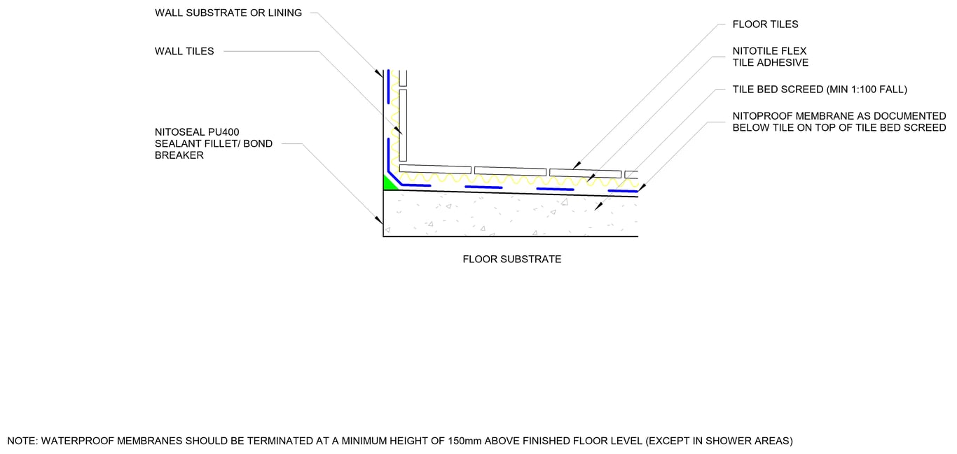 TYPICAL UNDER-TILE WATERPROOFING - TILE ADHESIVE SYSTEM (MEMBRANE OVER SCREED) - MEETS AS3740