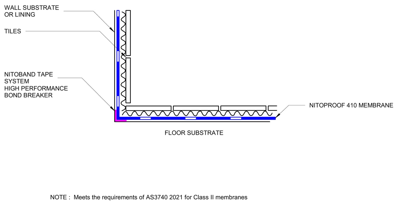 Navigate to UNDER TILE WATERPROOFING SYSTEM WITH NITOBAND TAPE MEETS AS3740