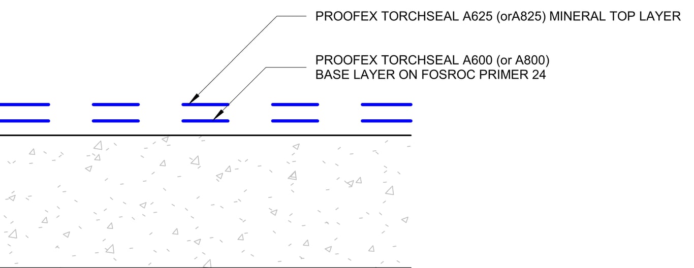 UV EXPOSED ROOF - PODIUM DECK (a) BITUMINOUS SHEET MEMBRANE SYSTEM