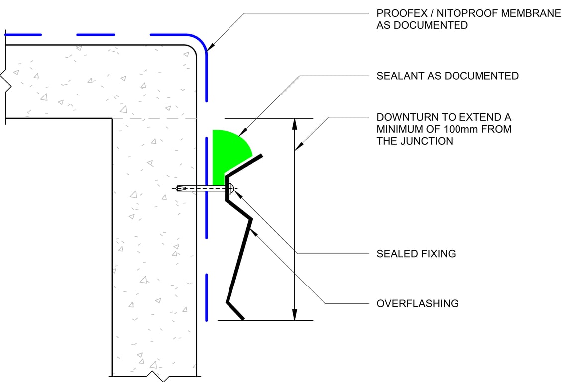 VERTICAL DOWNWARD TERMINATION (b) PRESSURE SEAL BSD02