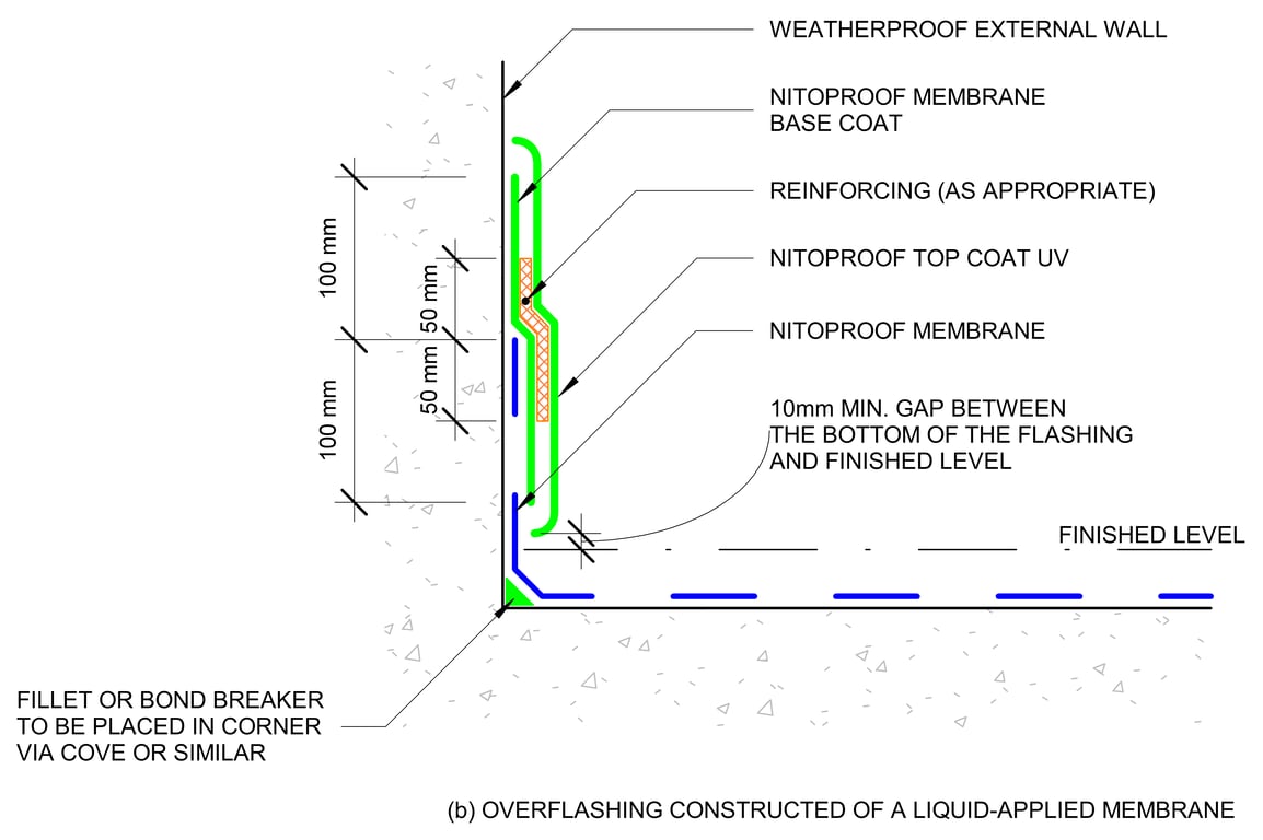 Navigate to VERTICAL UPWARD TERMINATION - DETAIL OF OVERFLASHING (d) (OVERFLASHING CONSTRUCTED OF A LIQUID-APPLIED MEMBRANE)