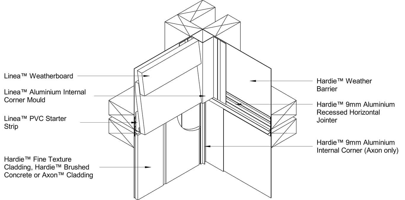 AXON-HBC-HFTC to LINEA DF Internal Corner Horizontal Junction