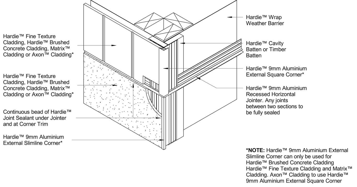 Navigate to AXON-HBC-HFTC-MATRIX to AXON-HBC-HFTC-MATRIX CF External Corner Horizontal Junction