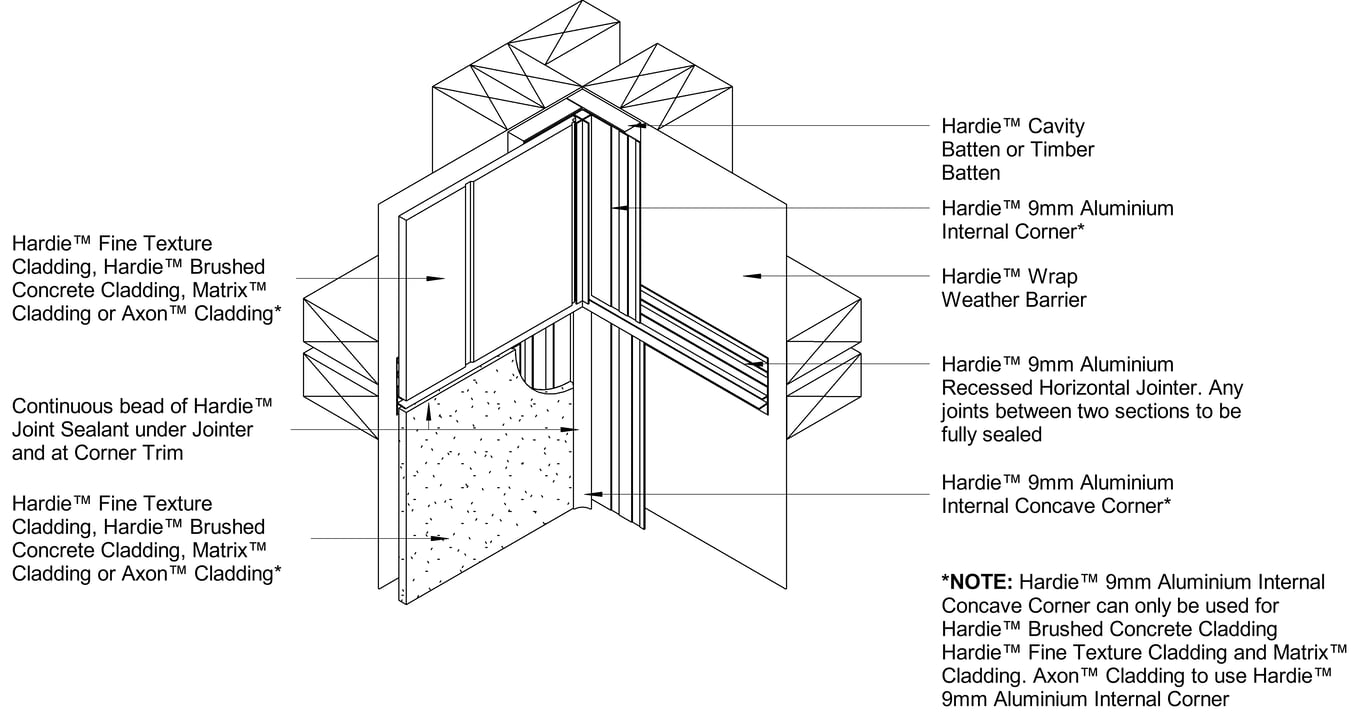 Navigate to AXON-HBC-HFTC-MATRIX to AXON-HBC-HFTC-MATRIX CF Internal Corner Horizontal Junction