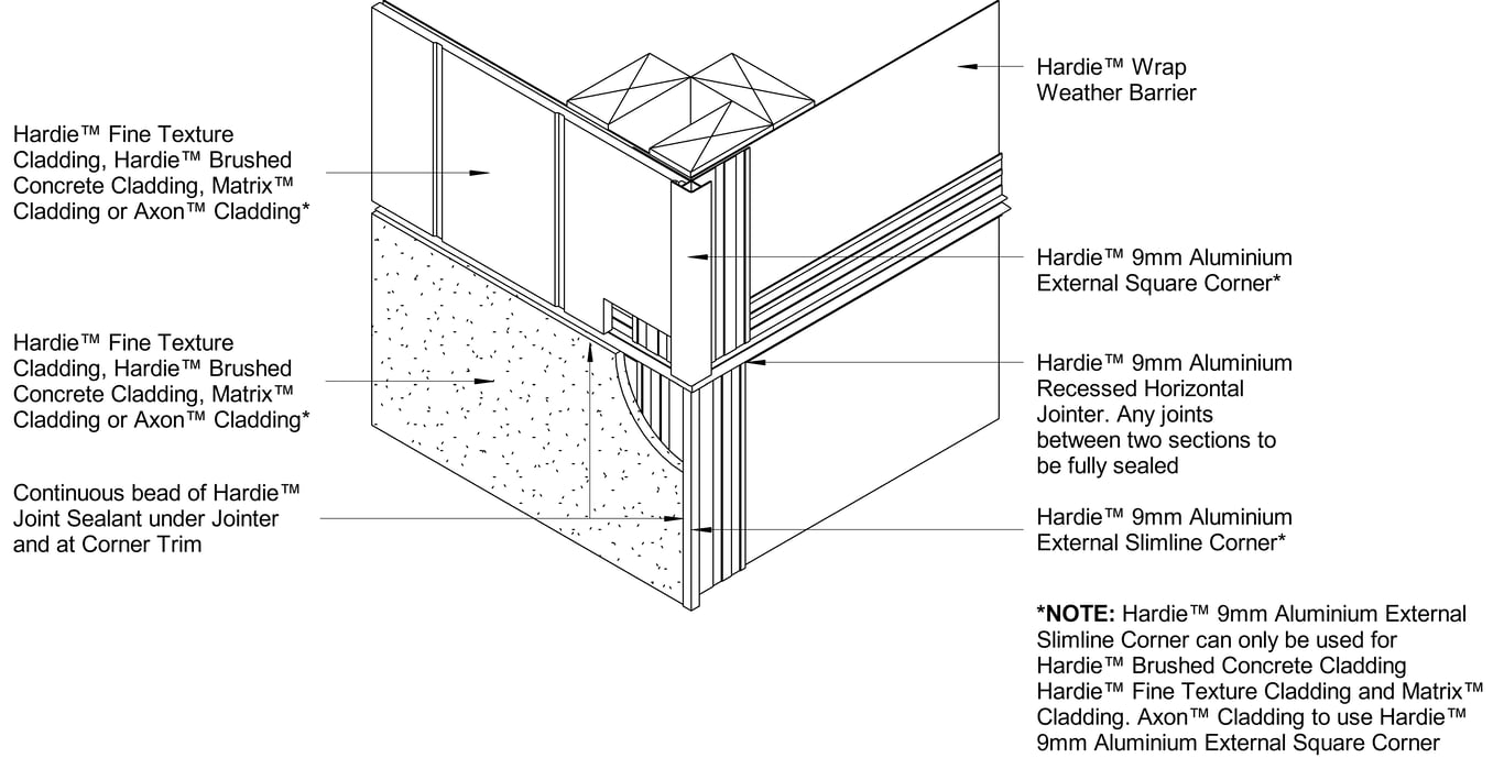 Navigate to AXON-HBC-HFTC-MATRIX to AXON-HBC-HFTC-MATRIX DF External Corner Horizontal Junction