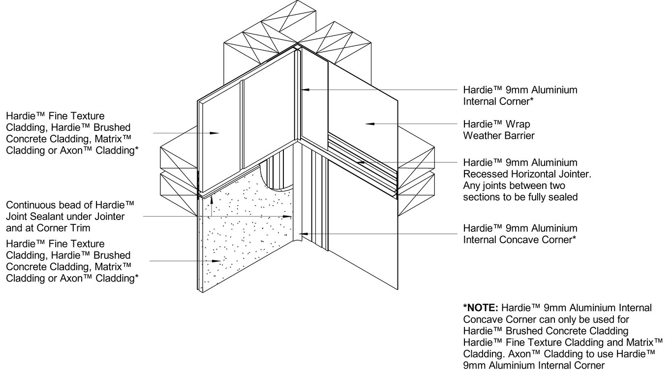 Navigate to AXON-HBC-HFTC-MATRIX to AXON-HBC-HFTC-MATRIX DF Internal Corner Horizontal Junction