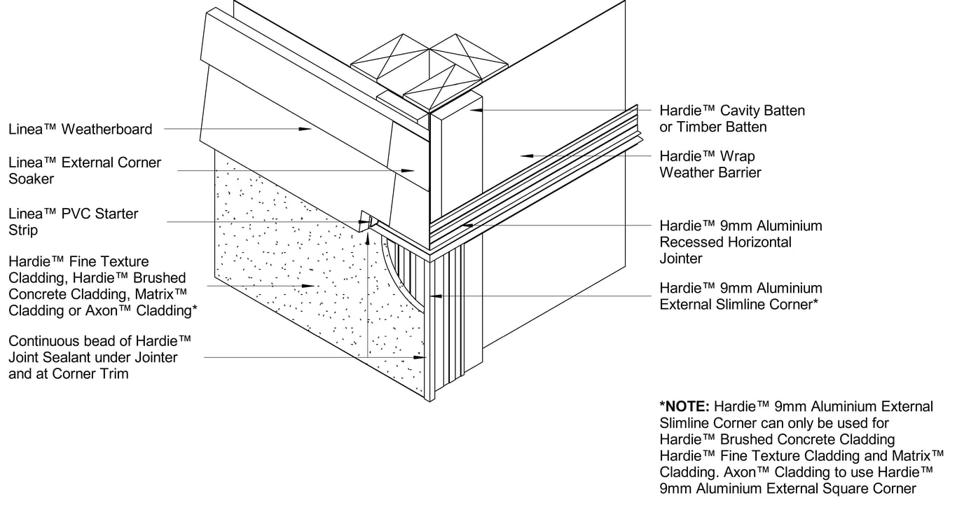 Navigate to AXON-HBC-HFTC-MATRIX to LINEA CF External Corner Horizontal Junction