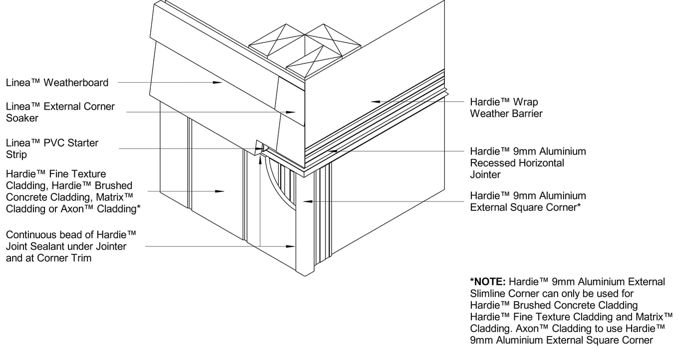 Navigate to AXON-HBC-HFTC-MATRIX to LINEA DF External Corner Horizontal Junction