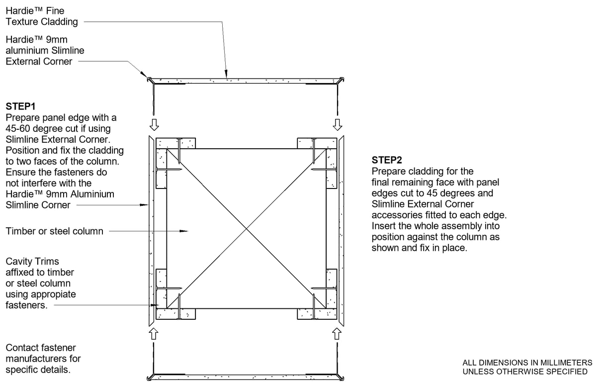 HFTC CF Cladding Pillar