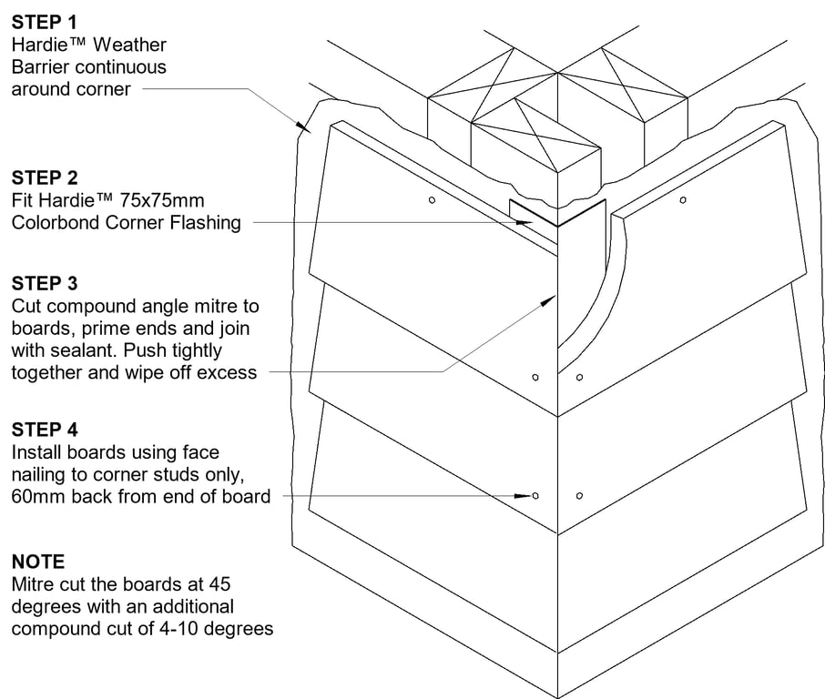 Navigate to LINEA DF External Mitre Corner