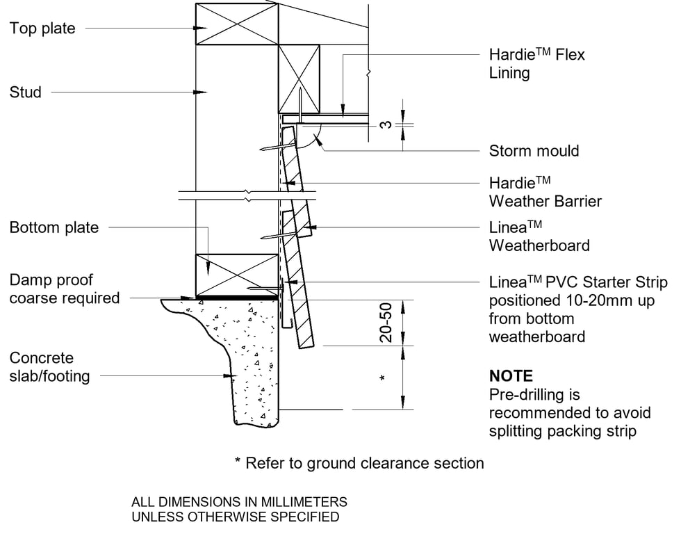 LINEA DF Slab Eave Junction