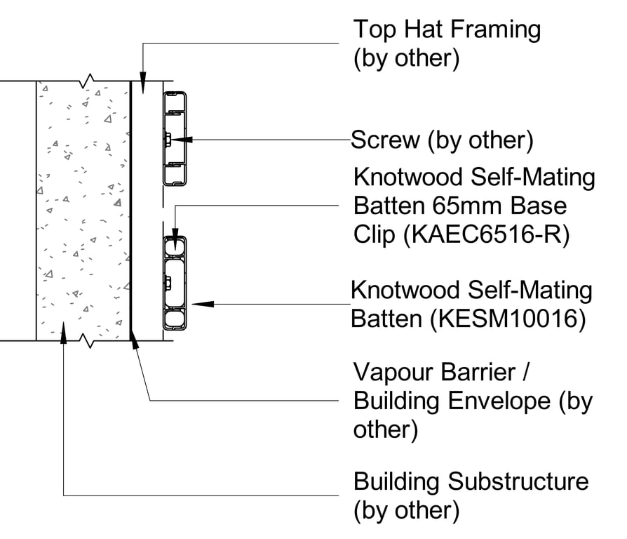 Navigate to SELF MATING BATTEN A Basic Self-Mating Installation