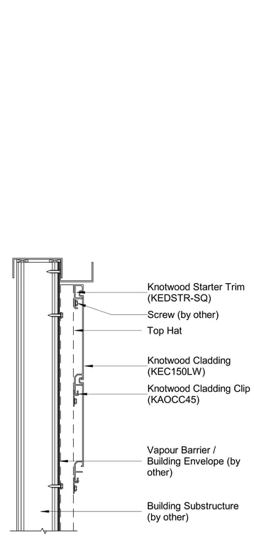 TRADITIONAL CLADDING Horizontal A Starter Detail Box Gutter