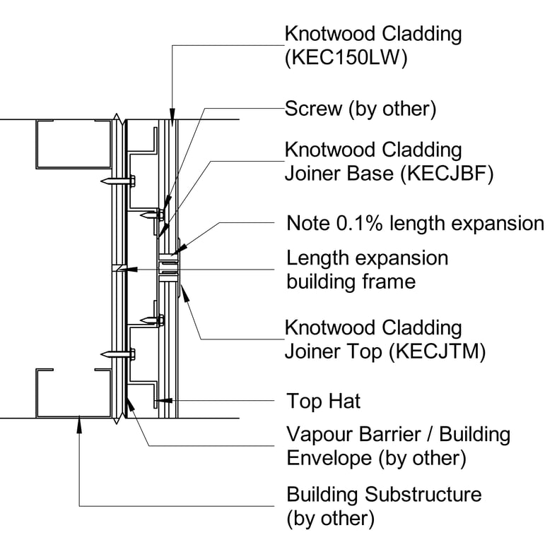 TRADITIONAL CLADDING Horizontal D Joiner - BIMcontent.com