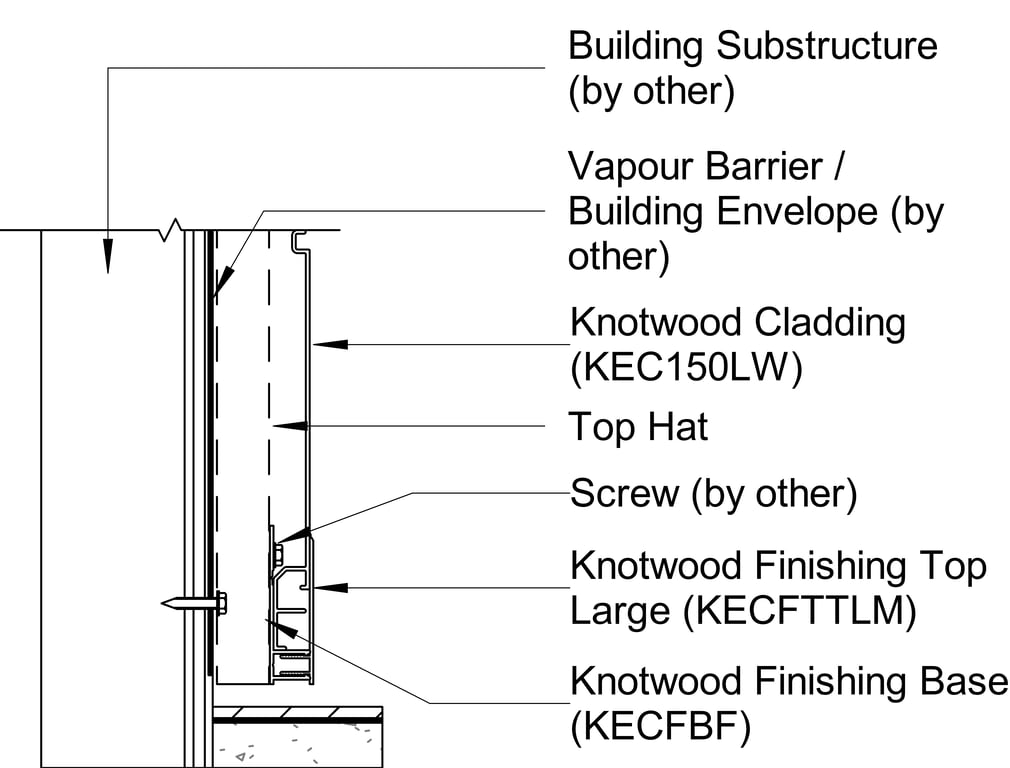 Cladding Weather Stop TRADITIONAL CLADDING Horizontal F Stop End Detail - BIMcontent.com