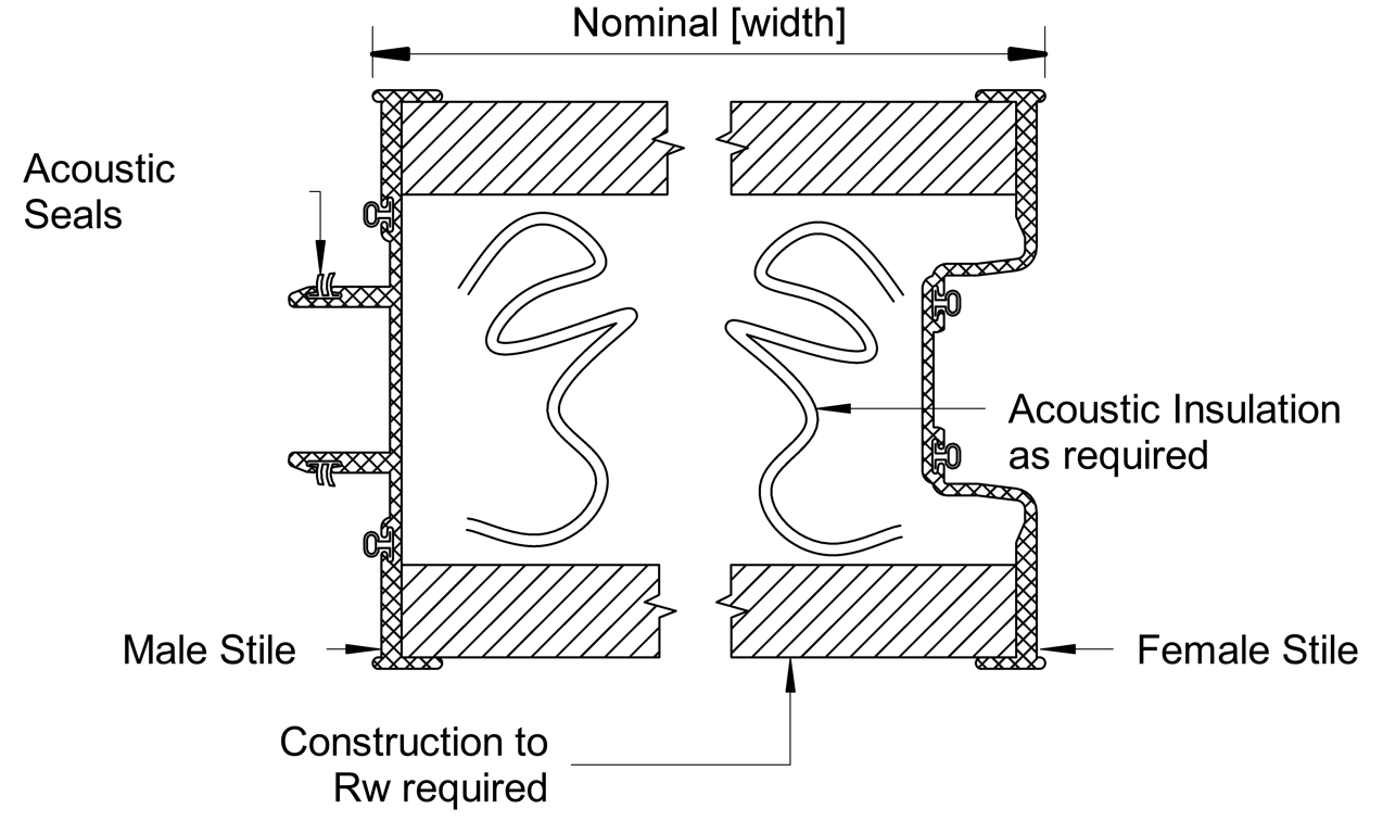 OPR - Panel Nominal (Width) Detail - 100 Series