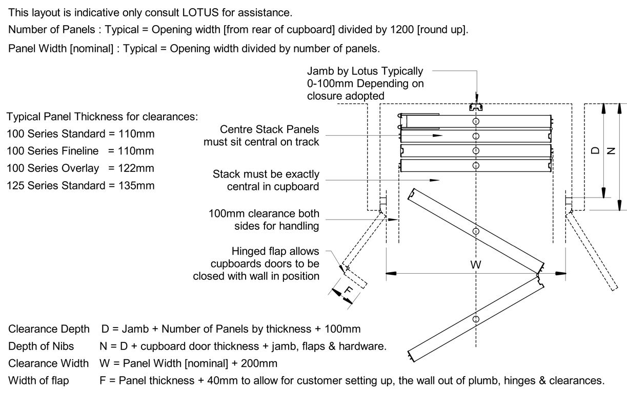 Navigate to OPR - Panels Detail - Centre Stack