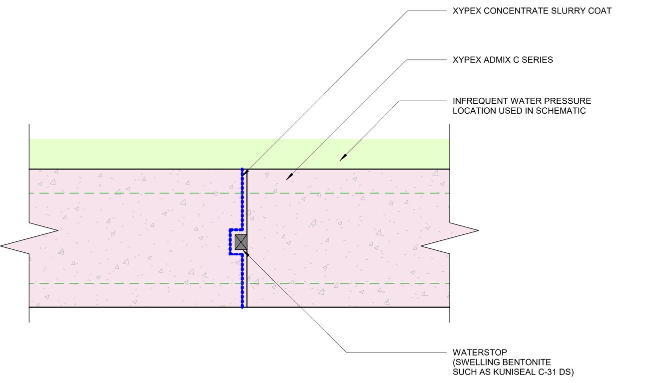 Navigate to 1 - Traffic Bearing Slabs