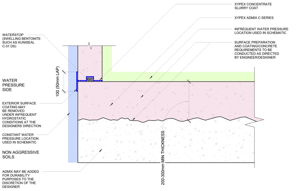 Navigate to 10 - Non Aggressive Soil-Water Constant External Hydrostatic Pressure
