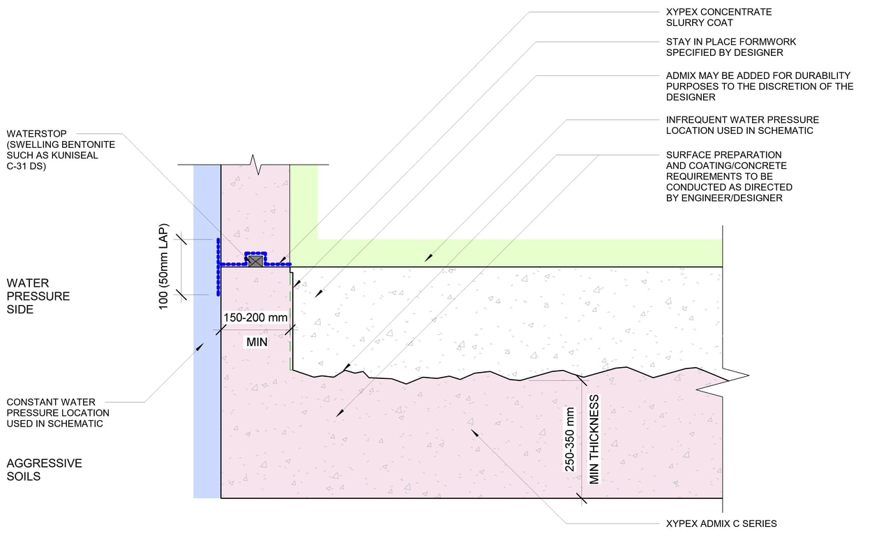 Navigate to 11 - Aggressive Soil-Water Constant External Hydrostatic Pressure