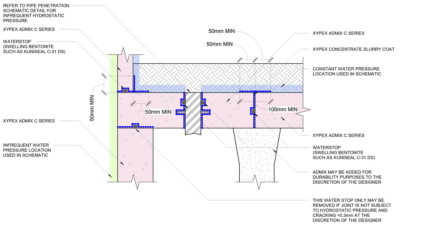 Navigate to 14 - Roof Deck with Soil - Constant Hydrostatic Pressure